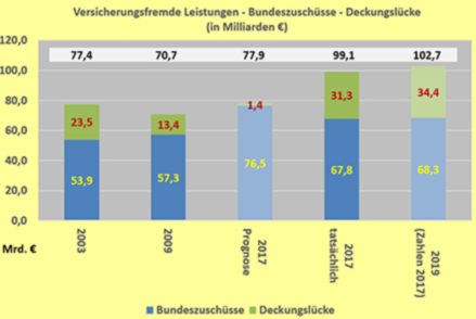 Zwei verborgene Skandale in einem – ja haben wir denn schon „1984“?